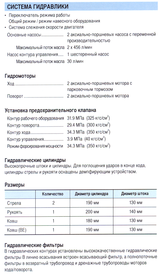 zx 650-3_gidravlika.gif